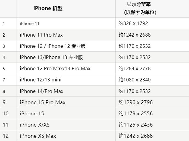 苹岳普湖果维修分享iPhone主屏幕壁纸显得模糊怎么办