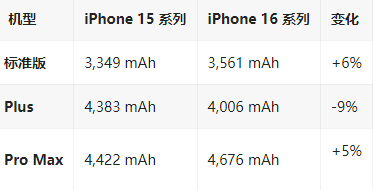 岳普湖苹果16维修分享iPhone16/Pro系列机模再曝光