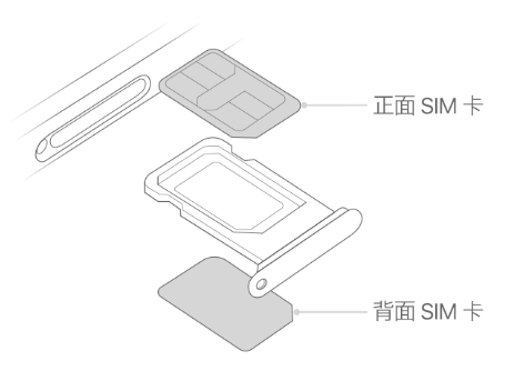 岳普湖苹果15维修分享iPhone15出现'无SIM卡'怎么办 