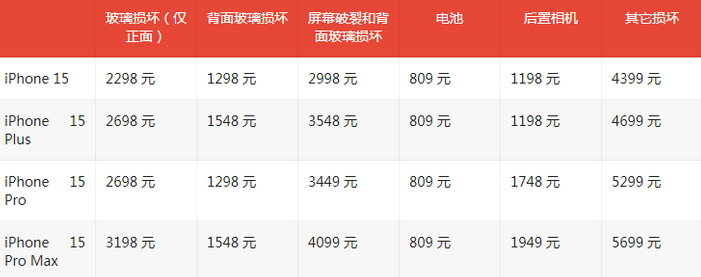 岳普湖苹果15维修站中心分享修iPhone15划算吗