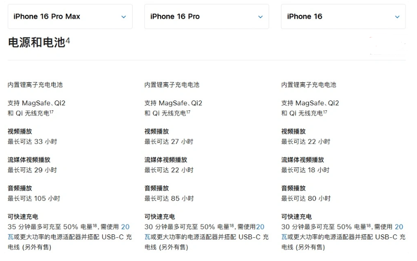 岳普湖苹果手机维修分享 iPhone 16 目前实测充电峰值功率不超过 39W 